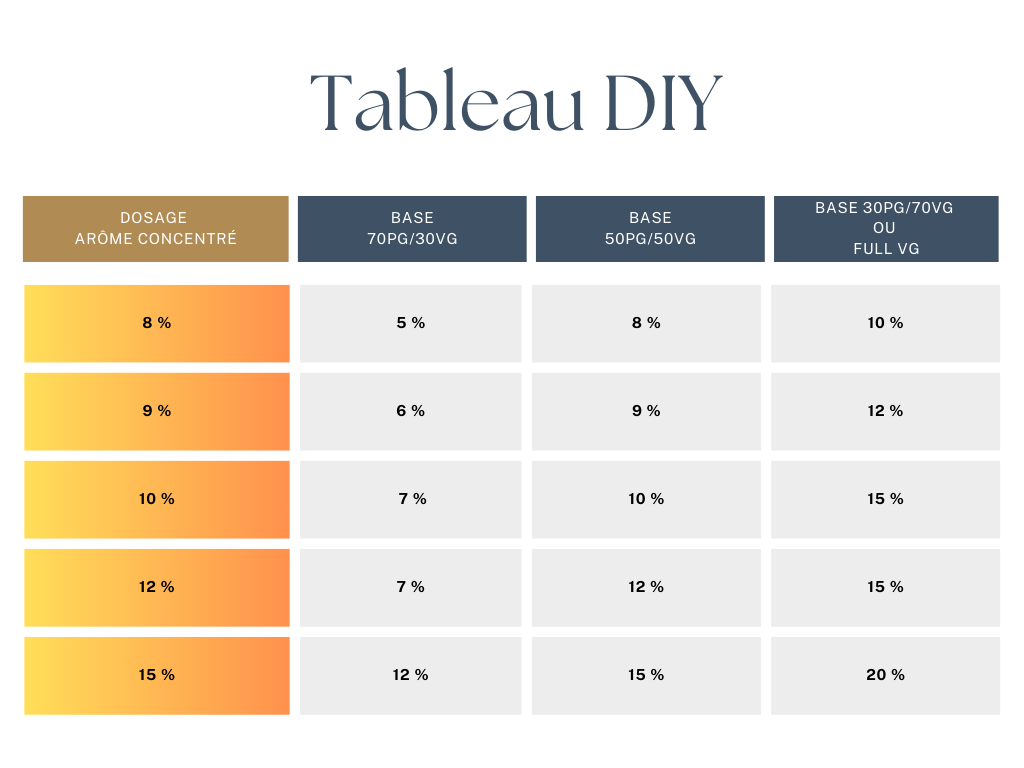 Tableau DIY