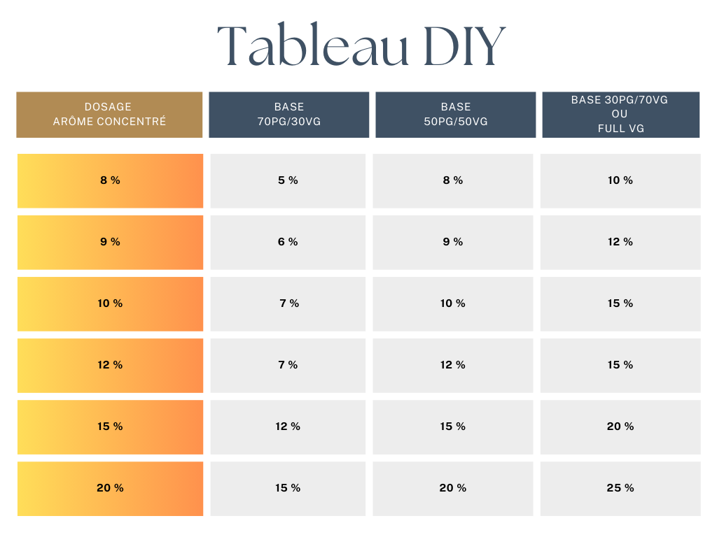 Tableau DIY (1)