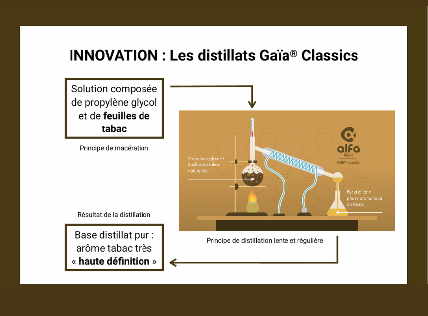 innovation distillat