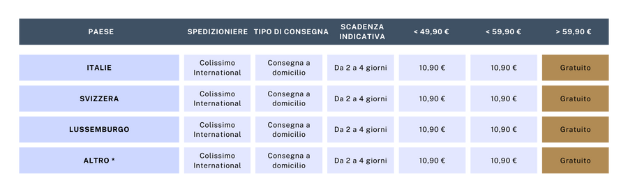 Costi di spedizione all'estero